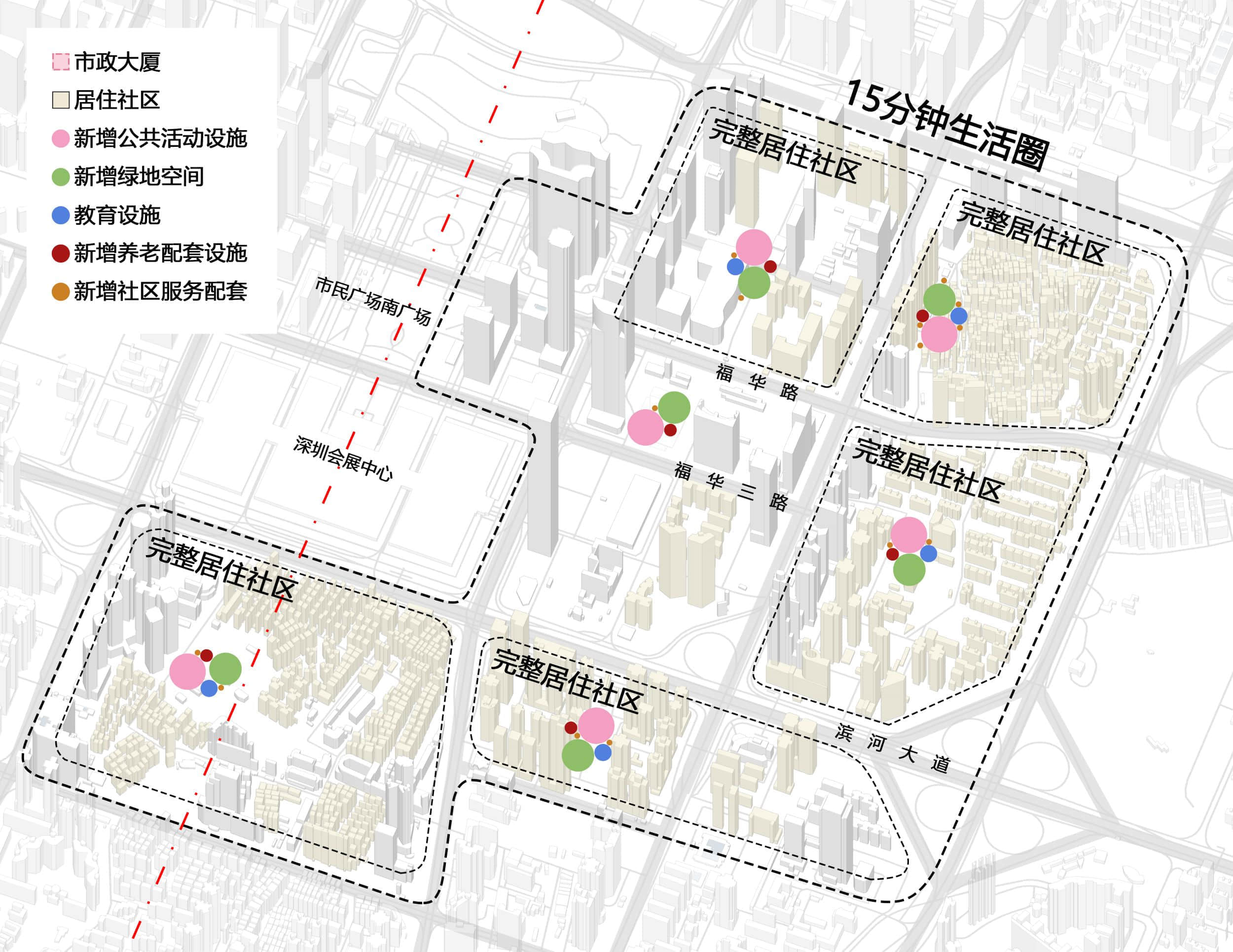 福田市中心区一个“15分钟生活圈”中，公共服务分散在各“完整居住社区”中的示意图