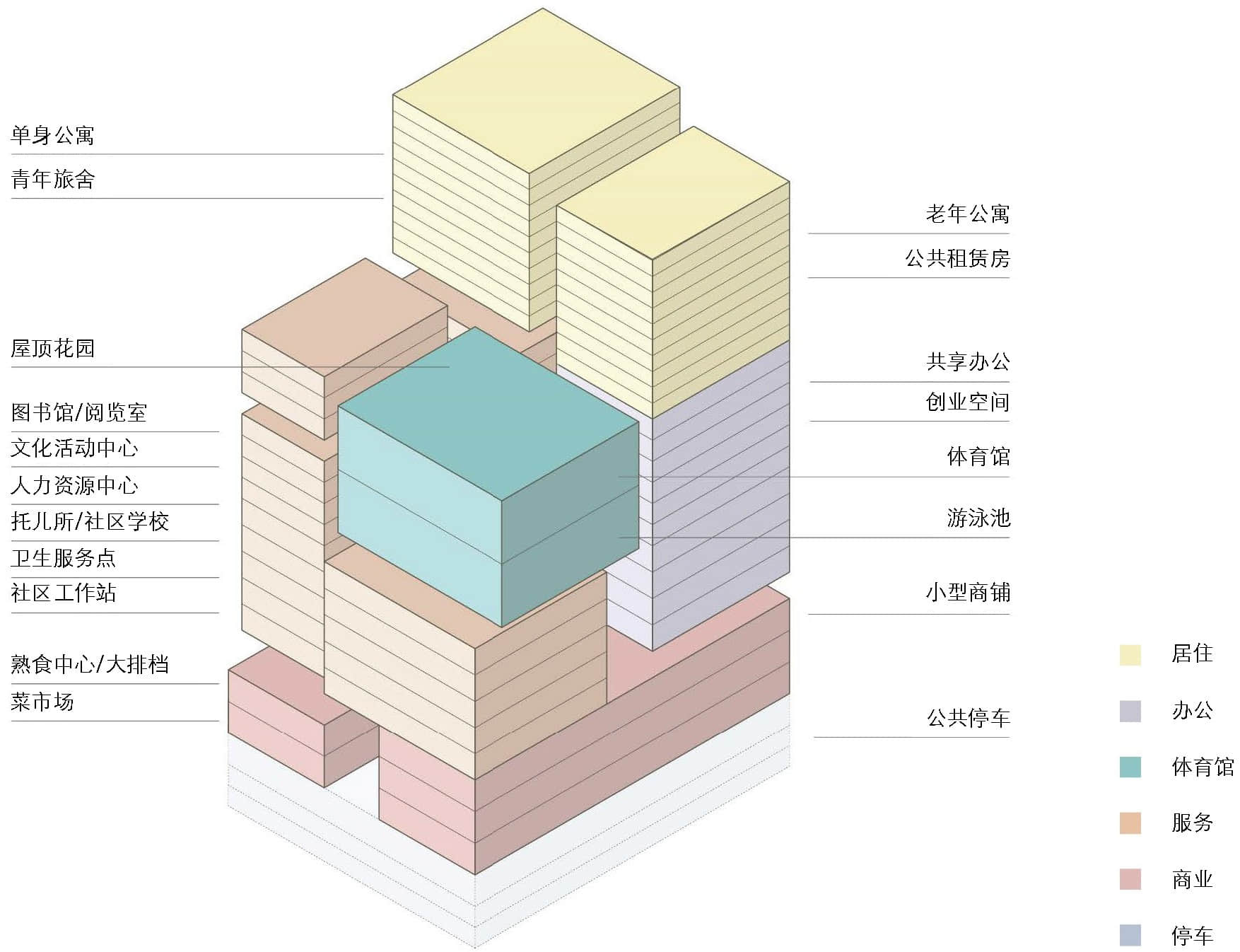 在福田区拟建市政大厦的标准功能配置示意图