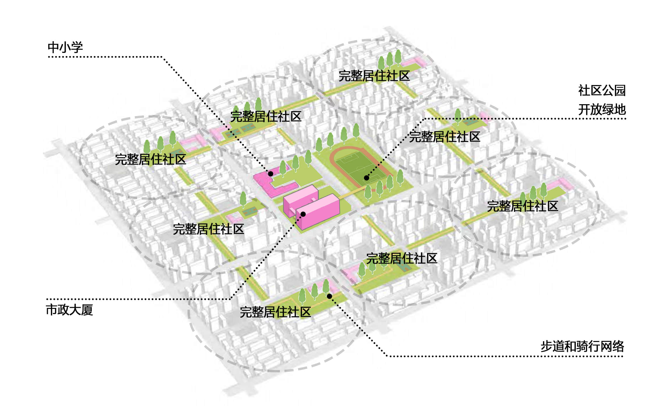 我们的建议：完整居住社区及“十五分钟生活圈”中的高密度公共建筑示意图 ©朱涛建筑