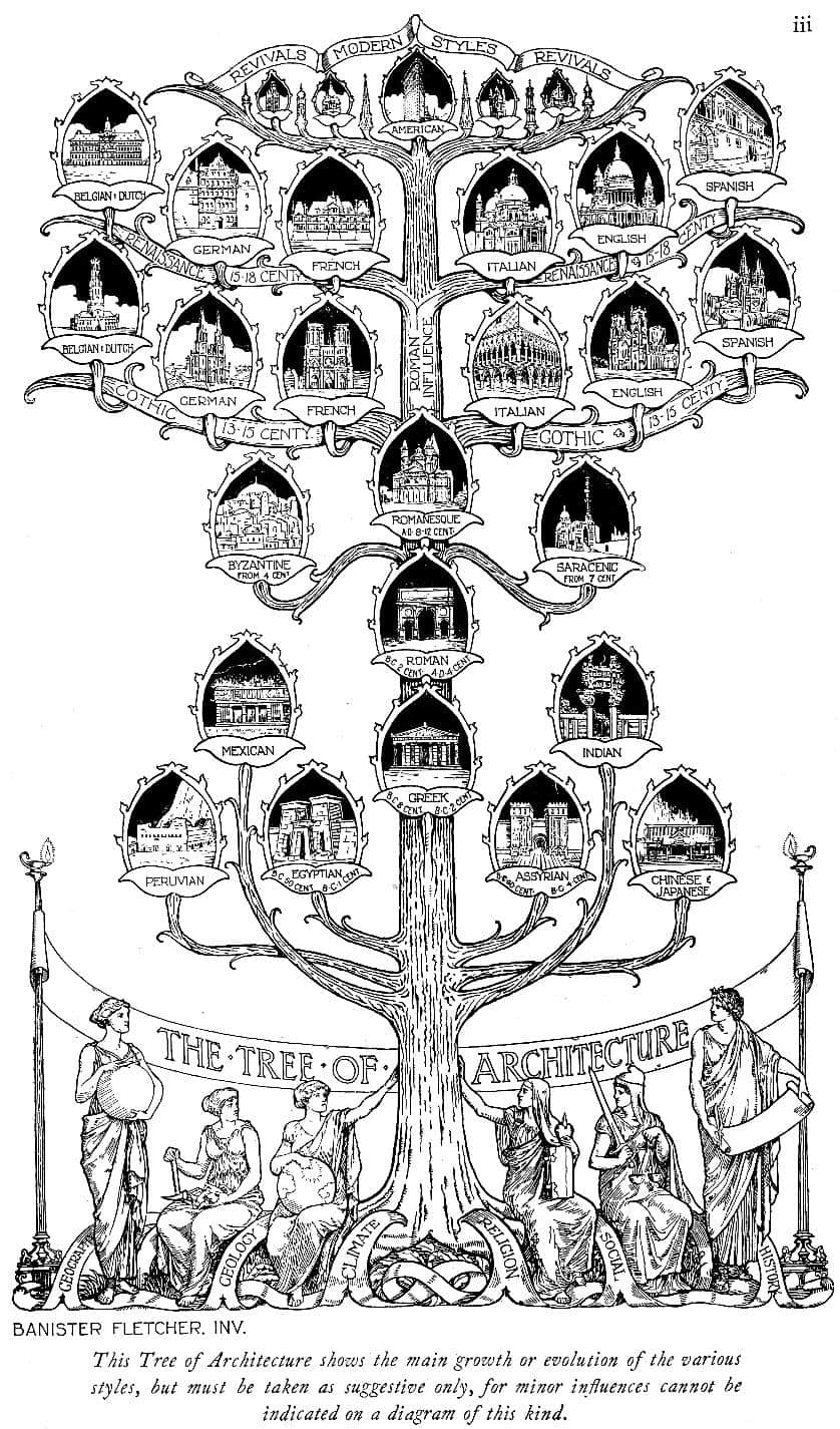  弗莱彻尔的“建筑之树”( A History of Architecture on the Comparative Method, 1921)