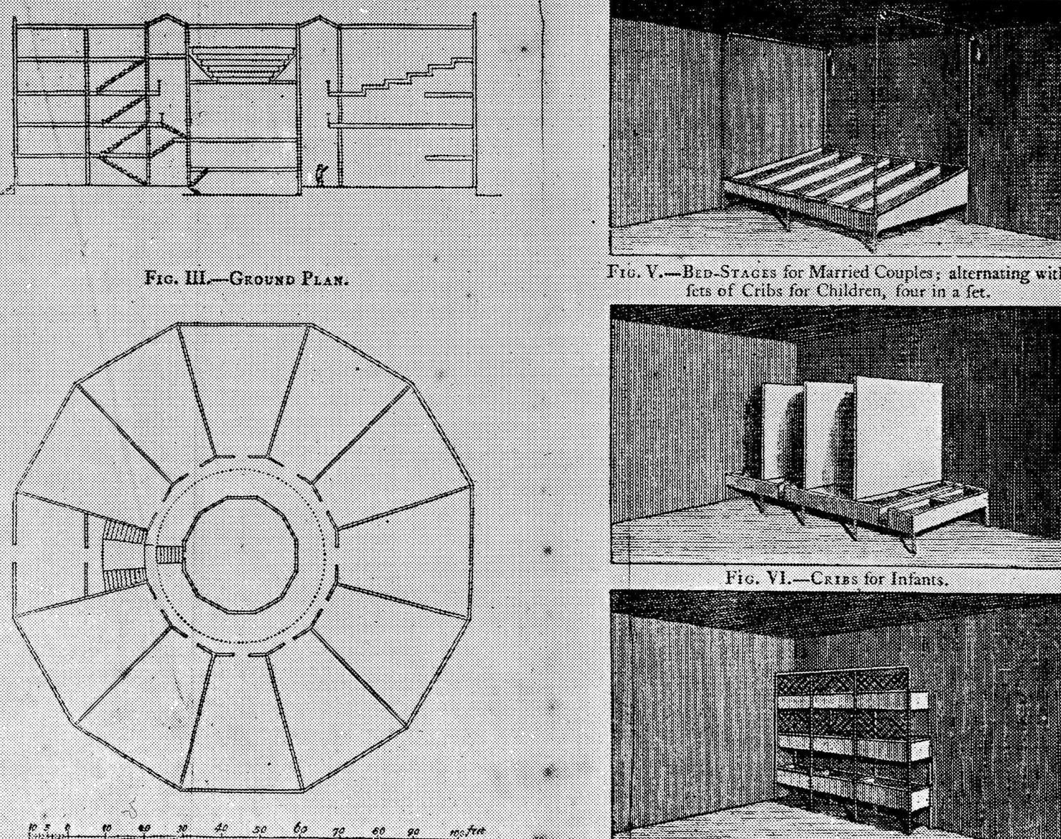 Samuel Bentham和Samuel Bunce设计的穷人救济工厂（1797）。单人床可用滑轮拉起，以便白天可做更盈利的工作